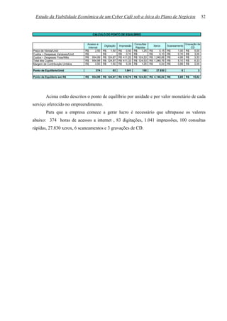 Estudo da Viabilidade Econômica de um Cyber Café sob a ótica do Plano de Negócios                                             32


                                        CALCULO DO PONTO DE EQUILÍBRIO


                                    Acesso a                              Consultas                               Gravação de
                                                  Digitação   Impressão                  Xerox      Scaneamento
                                     Internet                              Rápidas                                    CD
Preço de Venda/Unid                R$      2,50   R$   1,50   R$   0,50   R$   1,25   R$     0,15   R$     1,00   R$    5,00
Custos + Despesas Variáveis/Unid   R$       -     R$    -     R$   0,10   R$    -     R$     0,10   R$     0,10   R$    3,00
Custos + Despesas Fixas/Mês        R$ 934,99      R$ 124,87   R$ 411,22   R$ 124,53   R$ 1.248,66   R$     4,99   R$    3,33
Total dos Custos                   R$ 934,99      R$ 124,87   R$ 411,33   R$ 124,53   R$ 1.248,76   R$     5,10   R$    6,33
Margem de Contribuição Unitária    R$      2,50   R$   1,50   R$   0,39   R$   1,25   R$     0,04   R$     0,89   R$    2,00

Ponto de Equilíbrio/Unid                   374          83        1.041        100         27.830            6             3

Ponto de Equilíbrio em R$          R$   934,99    R$ 124,87   R$ 519,78   R$ 124,53   R$ 4.146,84   R$     5,69   R$   15,82




          Acima estão descritos o ponto de equilíbrio por unidade e por valor monetário de cada
serviço oferecido no empreendimento.
          Para que a empresa comece a gerar lucro é necessário que ultrapasse os valores
abaixo: 374 horas de acessos a internet , 83 digitações, 1.041 impressões, 100 consultas
rápidas, 27.830 xerox, 6 scaneamentos e 3 gravações de CD.
 
