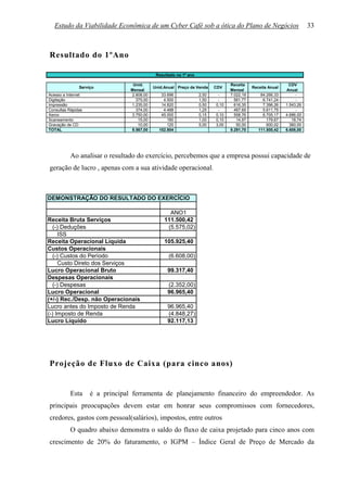 Estudo da Viabilidade Econômica de um Cyber Café sob a ótica do Plano de Negócios                                  33



Resultado do 1ºAno

                                            Resultado no 1º ano

                                 Unid.                                          Receita                     CDV
               Serviço                     Unid.Anual Preço de Venda     CDV               Receita Anual
                                Mensal                                          Mensal                     Anual
Acesso a Internet               2.808,00      33.696              2,50    -     7.022,19       84.266,33        -
Digitação                         375,00       4.500              1,50    -       561,77        6.741,24        -
Impressão                       1.235,00      14.820              0,50   0,10     616,35        7.396,26   1.543,26
Consultas Rápidas                 374,00       4.488              1,25    -       467,65        5.611,75        -
Xerox                           3.750,00      45.000              0,15   0,10     558,76        6.705,17   4.686,00
Scaneamento                        15,00         180              1,00   0,10      14,97          179,67      18,74
Gravação de CD                     10,00         120              5,00   3,00      50,00          600,02     360,00
TOTAL                           8.567,00     102.804                            9.291,70      111.500,42   6.608,00




           Ao analisar o resultado do exercício, percebemos que a empresa possui capacidade de
geração de lucro , apenas com a sua atividade operacional.



DEMONSTRAÇÃO DO RESULTADO DO EXERCÍCIO

                                                  ANO1
Receita Bruta Serviços                          111.500,42
  (-) Deduções                                   (5.575,02)
     ISS
Receita Operacional Líquida                     105.925,40
Custos Operacionais
  (-) Custos do Período                           (6.608,00)
     Custo Direto dos Serviços
Lucro Operacional Bruto                          99.317,40
Despesas Operacionais
  (-) Despesas                                   (2.352,00)
Lucro Operacional                                96.965,40
(+/-) Rec./Desp. não Operacionais
Lucro antes do Imposto de Renda                  96.965,40
(-) Imposto de Renda                             (4.848,27)
Lucro Líquido                                    92.117,13




Projeção de Fluxo de Caixa (para cinco anos)


           Esta     é a principal ferramenta de planejamento financeiro do empreendedor. As
principais preocupações devem estar em honrar seus compromissos com fornecedores,
credores, gastos com pessoal(salários), impostos, entre outros
           O quadro abaixo demonstra o saldo do fluxo de caixa projetado para cinco anos com
crescimento de 20% do faturamento, o IGPM – Índice Geral de Preço de Mercado da
 