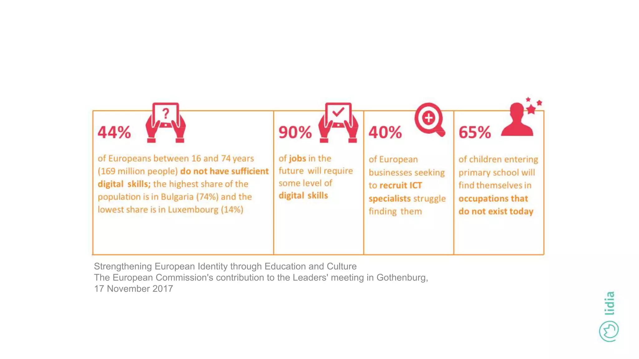 Strengthening European Identity through Education and Culture
The European Commission's contribution to the Leaders' meeting in Gothenburg,
17 November 2017
