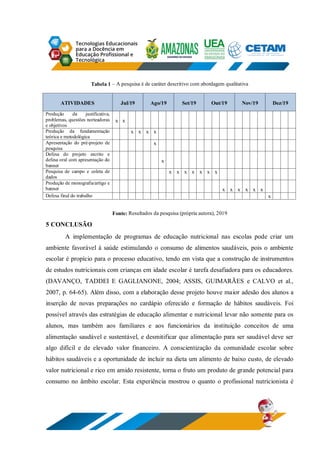 Tabela 1 – A pesquisa é de caráter descritivo com abordagem qualitativa
ATIVIDADES Jul/19 Ago/19 Set/19 Out/19 Nov/19 Dez/19
Produção da justificativa,
problemas, questões norteadoras
e objetivos
x x
Produção da fundamentação
teórica e metodológica
x x x x
Apresentação do pré-projeto de
pesquisa
x
Defesa do projeto escrito e
defesa oral com apresentação do
banner
x
Pesquisa de campo e coleta de
dados
x x x x x x x
Produção de monografia/artigo e
banner x x x x x x
Defesa final do trabalho x
Fonte: Resultados da pesquisa (própria autora), 2019
5 CONCLUSÃO
A implementação de programas de educação nutricional nas escolas pode criar um
ambiente favorável à saúde estimulando o consumo de alimentos saudáveis, pois o ambiente
escolar é propício para o processo educativo, tendo em vista que a construção de instrumentos
de estudos nutricionais com crianças em idade escolar é tarefa desafiadora para os educadores.
(DAVANÇO, TADDEI E GAGLIANONE, 2004; ASSIS, GUIMARÃES e CALVO et al.,
2007, p. 64-65). Além disso, com a elaboração desse projeto houve maior adesão dos alunos a
inserção de novas preparações no cardápio oferecido e formação de hábitos saudáveis. Foi
possível através das estratégias de educação alimentar e nutricional levar não somente para os
alunos, mas também aos familiares e aos funcionários da instituição conceitos de uma
alimentação saudável e sustentável, e desmitificar que alimentação para ser saudável deve ser
algo difícil e de elevado valor financeiro. A conscientização da comunidade escolar sobre
hábitos saudáveis e a oportunidade de incluir na dieta um alimento de baixo custo, de elevado
valor nutricional e rico em amido resistente, torna o fruto um produto de grande potencial para
consumo no âmbito escolar. Esta experiência mostrou o quanto o profissional nutricionista é
 