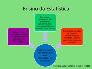 Ensino da Estatística 
Possíveis causas 
dos estudantes 
terem 
dificuldades em 
Estatística 
Relacionar os 
conteúdos estatísticos 
com experiências mal 
sucedidas em 
Matemática. 
Por vezes os 
professores não 
percebem a 
aplicabilidade da 
mesma em inúmeras 
áreas do conhecimento. 
Trabalhar as questões 
de maneira 
desvinculada da 
realidade. Foco em 
algoritmo e fixação de 
exercícios. 
Campos, Wodewotzki e Jacobini (2011) 
 
