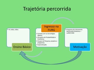Trajetória percorrida 
• TV, rádio, vídeo. 
Ensino Básico 
Ingresso na 
FURG • Programa de Letramento 
• Contato com as tecnologias 
digitais; 
• Disciplina de Probabilidade e 
Estatística; 
• Grupos de Pesquisa, projetos e 
programas; 
• Especialização. 
Multimídia Estatístico – 
LeME/FURG 
Motivação 
 