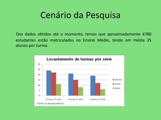 Cenário da Pesquisa 
Dos dados obtidos até o momento, temos que aproximadamente 4780 
estudantes estão matriculados no Ensino Médio, tendo em média 35 
alunos por turma. 
 