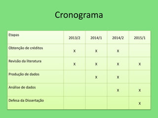 Cronograma 
Etapas 
2013/2 2014/1 2014/2 2015/1 
Obtenção de créditos 
X X X 
Revisão da literatura 
X X X X 
Produção de dados 
X X 
Análise de dados 
X X 
Defesa da Dissertação 
X 
 