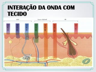 INTERAÇÃO DA ONDA COM
TECIDO
 