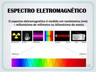 ESPECTRO ELETROMAGNÉTICO
O espectro eletromagnético é medido em nanômetros (nm)
– milionésimo de milímetro ou bilionésimo do metro.
 