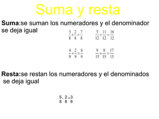 Suma y resta
Suma:se suman los numeradores y el denominador
se deja igual




Resta:se restan los numeradores y el denominados
se deja igual

                  5 - 2 =3
                  8 8 8
 