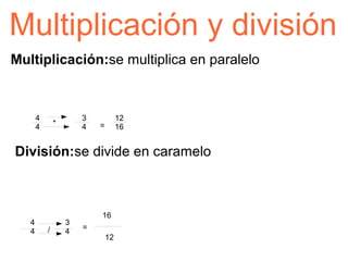 Multiplicación y división
Multiplicación:se multiplica en paralelo



       4               3            12
       4       *       4   =        16


División:se divide en caramelo



                           16
   4               3
   4       /       4   =
                               12
 