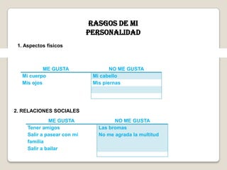 RASGOS DE MI
PERSONALIDAD
ME GUSTA NO ME GUSTA
Mi cuerpo Mi cabello
Mis ojos Mis piernas
1. Aspectos físicos
ME GUSTA NO ME GUSTA
Tener amigos
Salir a pasear con mi
familia
Salir a bailar
Las bromas
No me agrada la multitud
2. RELACIONES SOCIALES
 