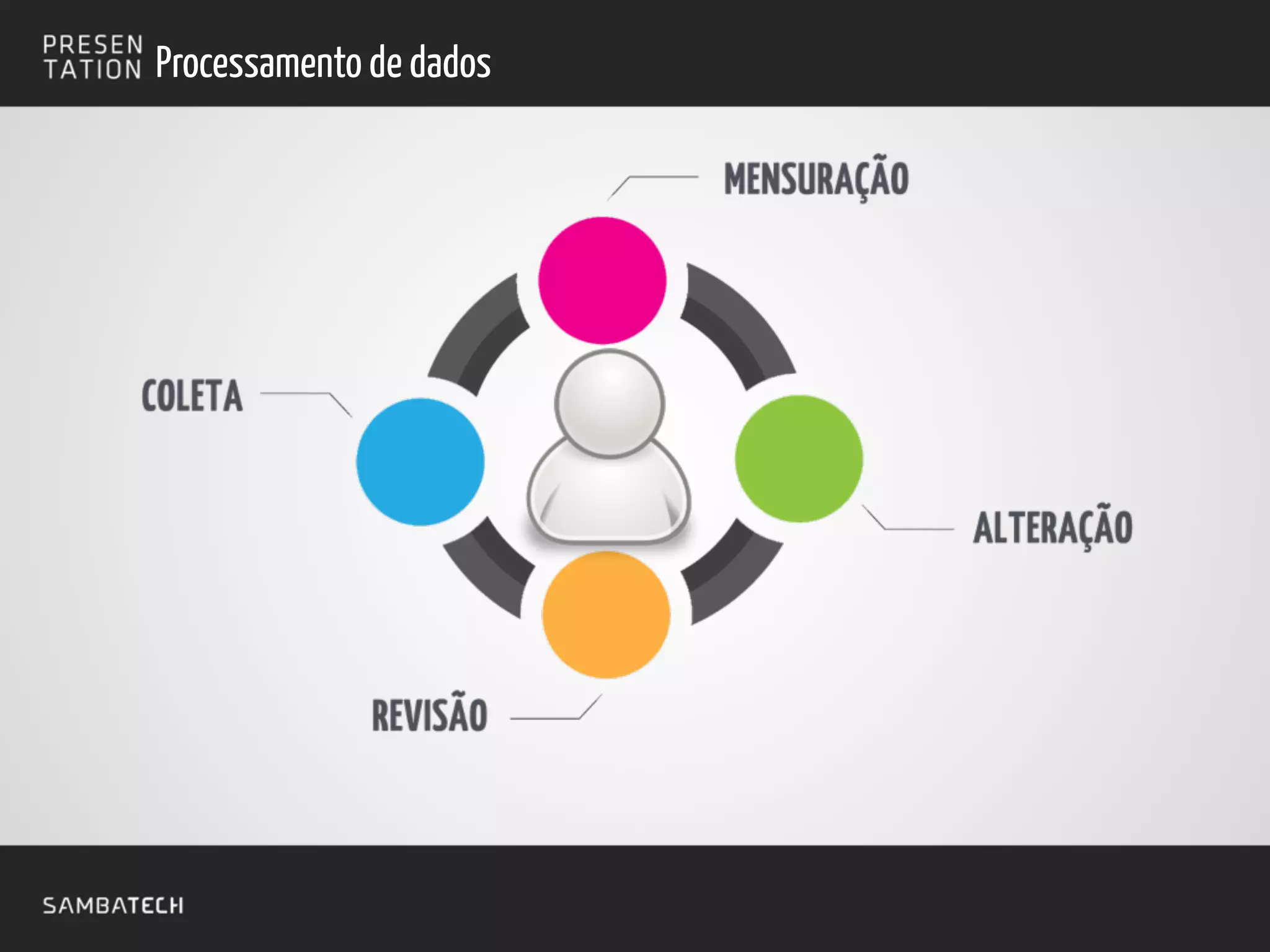 Processamento de dados
 
