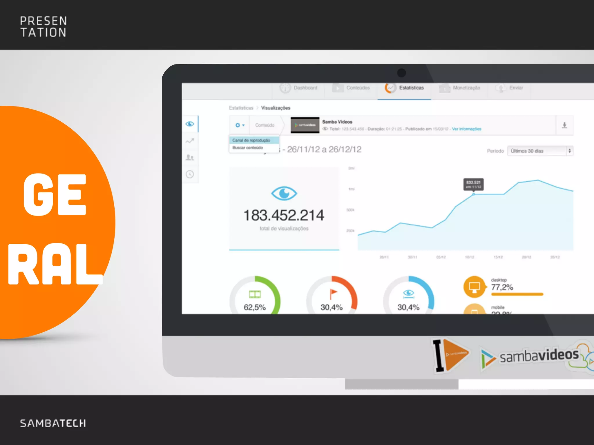 Analytics geral
Ge
ral
 