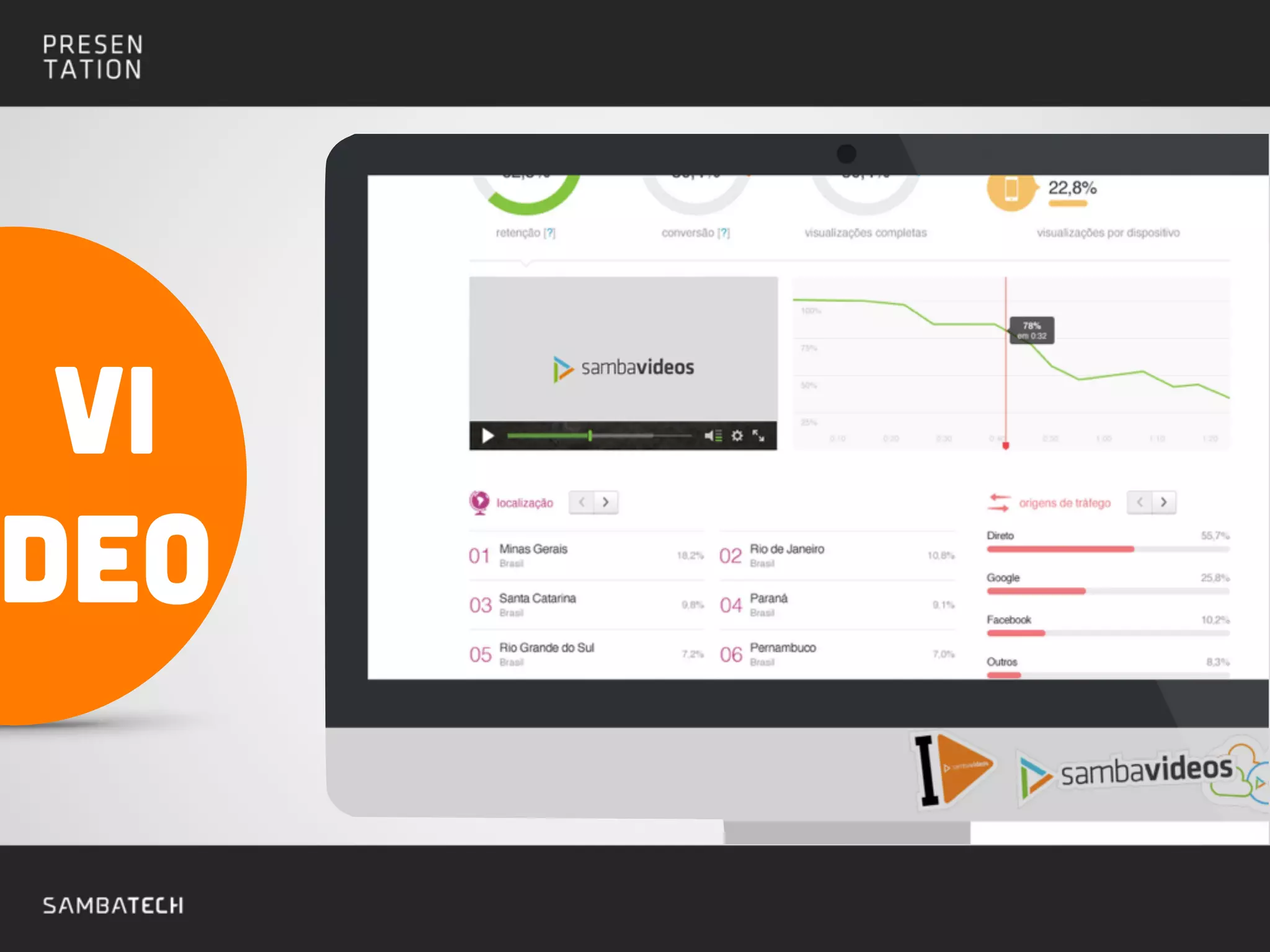 Analytics detalhes de consumo da media
VI
DEO
 