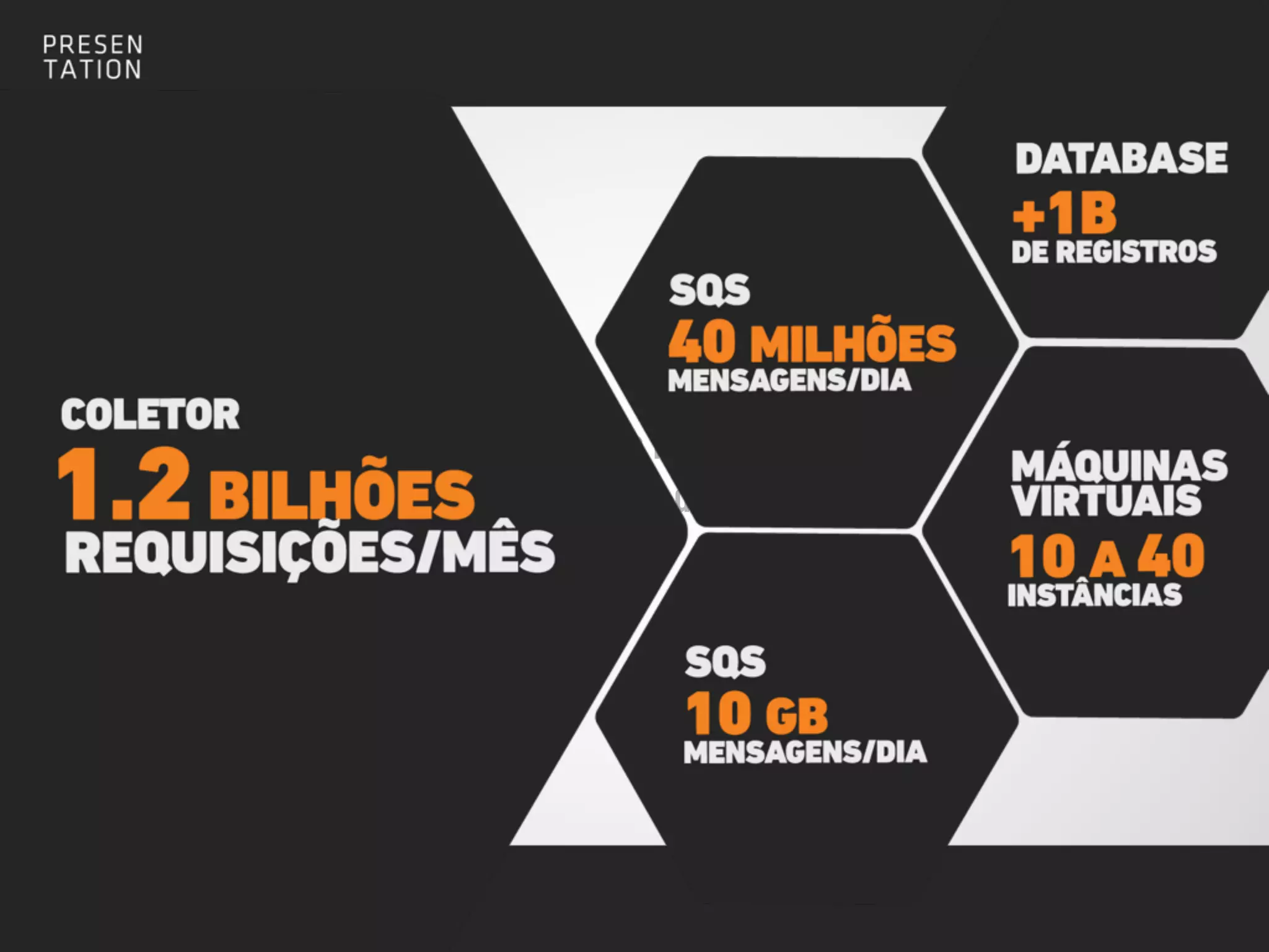 Samba facts
Dados de volume do analytics
 