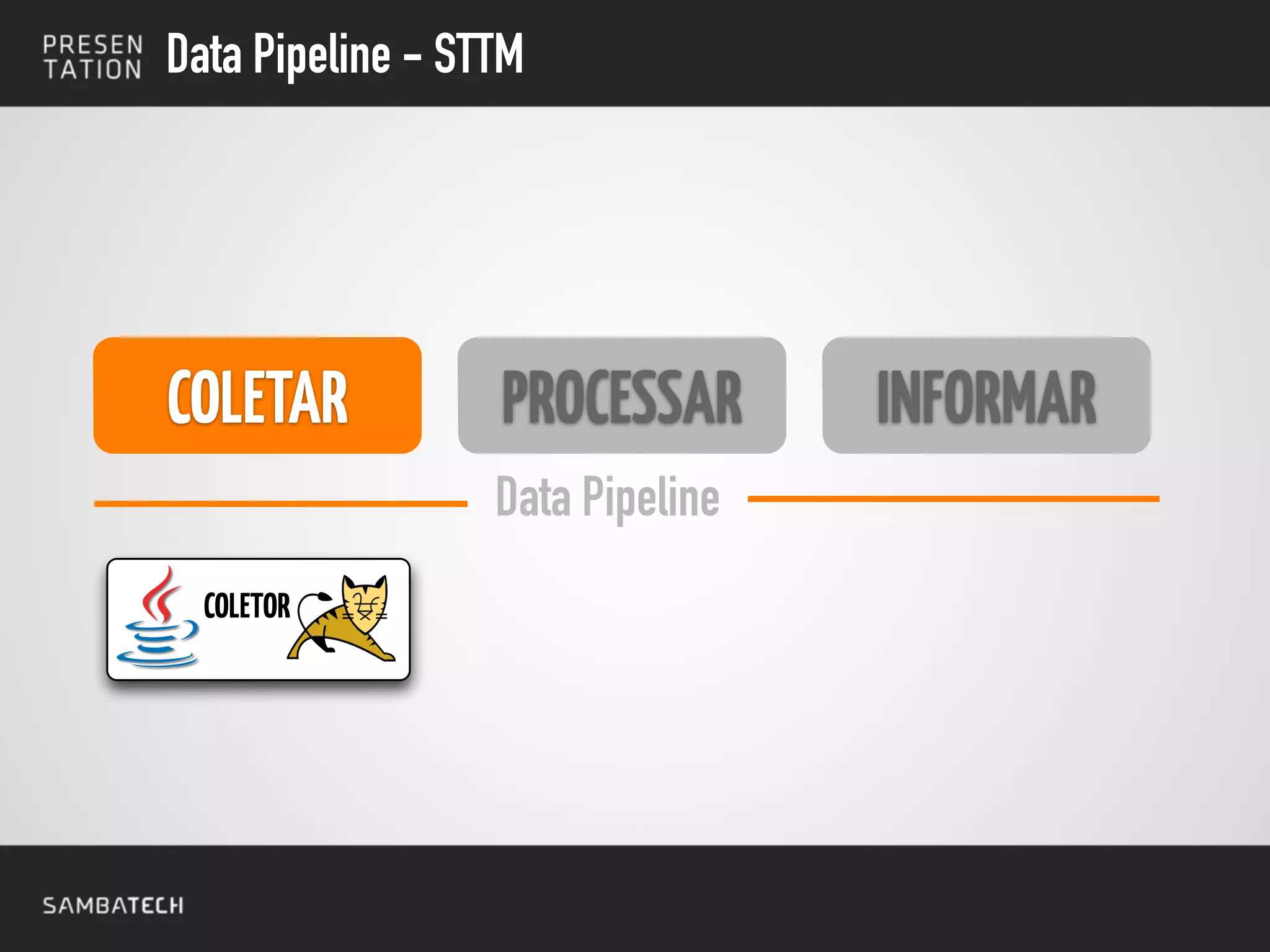 COLETAR
Data Pipeline
PROCESSAR INFORMAR
Data Pipeline - STTM
INFORMAR
COLETOR
 