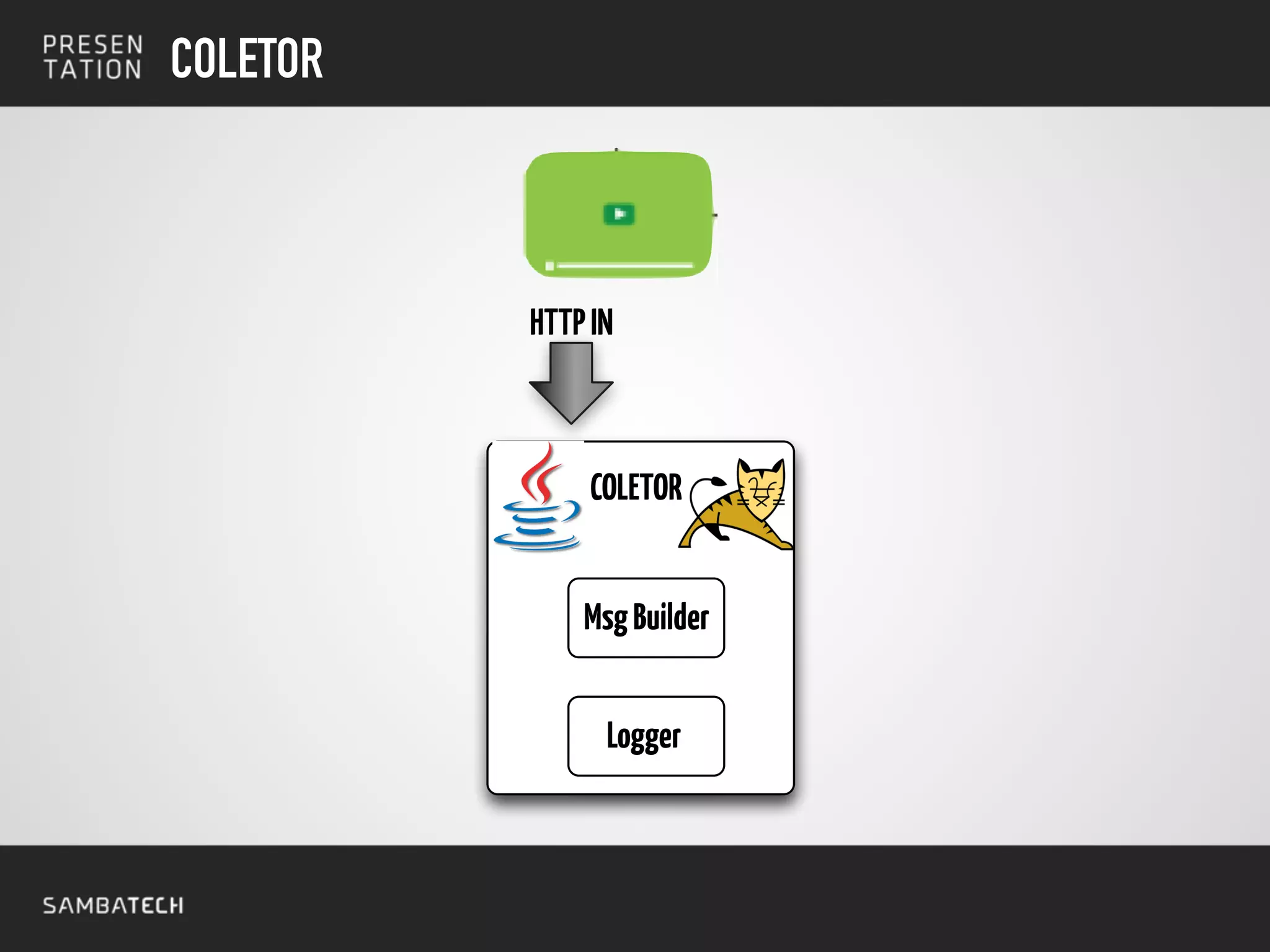 COLETOR
COLETOR
HTTPIN
Logger
MsgBuilder
 