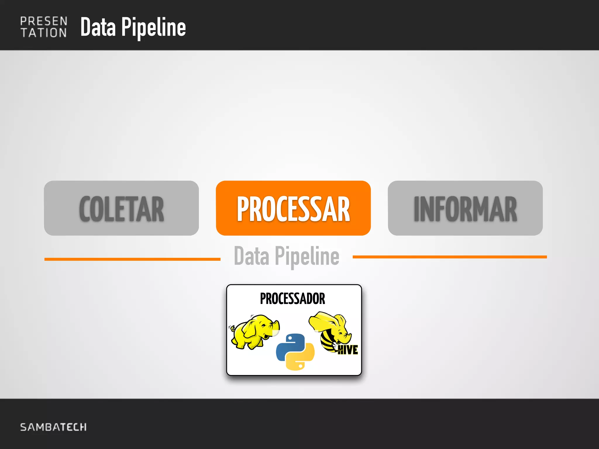 COLETAR
Data Pipeline
PROCESSAR INFORMAR
Data Pipeline
INFORMARPROCESSARCOLETAR
PROCESSADOR
 