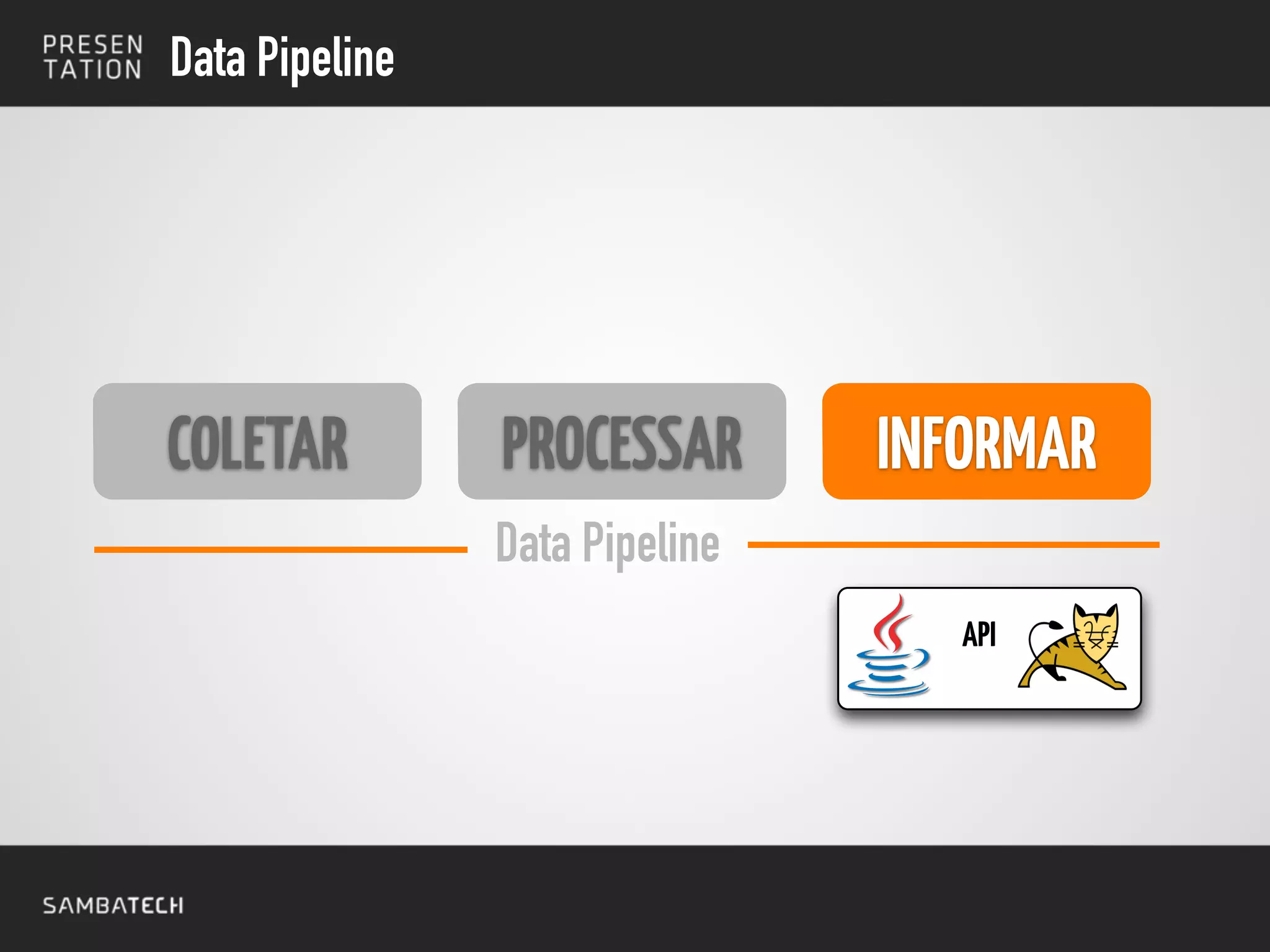 COLETAR
Data Pipeline
PROCESSAR INFORMAR
Data Pipeline
INFORMARINFORMARCOLETAR
API
 