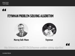 FEYNMANPROBLEM-SOLVINGALGORITHM
Murray Gell-Mann
“
“http://drtomcrick.com/2011/04/26/feynman-problem-solving-algorithm/
Feynman
 