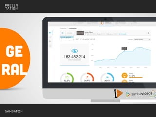 Analytics geral
Ge
ral
 