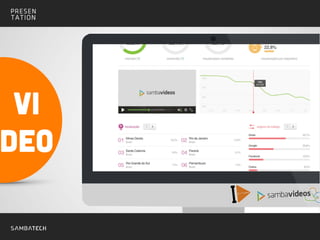 Analytics detalhes de consumo da media
VI
DEO
 