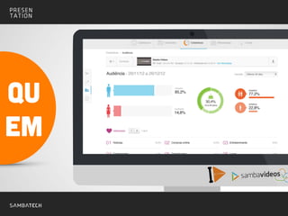 Perfil da audiência
QU
EM
 