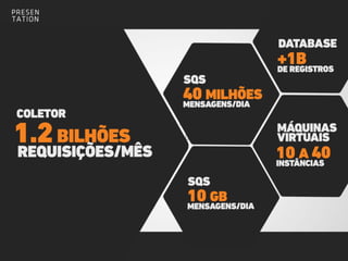 Samba facts
Dados de volume do analytics
 