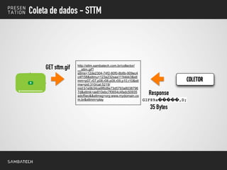Coleta de dados - STTM
GET sttm.gif http://sttm.sambatech.com.br/collector/
__sttm.gif?
sttms=12de2304-74f2-80f0-8b8b-909ec4
c4f158&sttmu=123a232saa111kkkk3&stt
mm=p07,r07,p08,r08,p09,r09,p10,r10&stt
mw=pid:310/cat:5219/
mid:b1e9b34ce8f6d8e73d5793a8038796
7d&sttmk=ae810ebc7f0654c4fadc50935
adcf5ec&&sttmsg=org:www.mydomain.co
m.br&sttmm=play
COLETOR
Response
35 Bytes
 