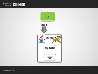 COLETOR
COLETOR
HTTPIN
Logger
MsgBuilder
 