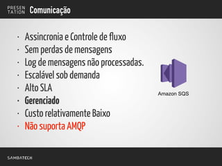 Comunicação
Amazon SQS
• Assincronia e Controle de fluxo
• Sem perdas de mensagens
• Log de mensagens não processadas.
• Escalável sob demanda
• Alto SLA
• Gerenciado
• Custo relativamente Baixo
• Não suporta AMQP
 