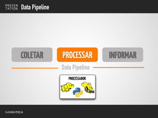 COLETAR
Data Pipeline
PROCESSAR INFORMAR
Data Pipeline
INFORMARPROCESSARCOLETAR
PROCESSADOR
 