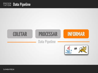 COLETAR
Data Pipeline
PROCESSAR INFORMAR
Data Pipeline
INFORMARINFORMARCOLETAR
API
 
