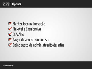 Manter foco na Inovação
Flexível e Escalonável
SLA Alto
Pagar de acordo com o uso
Baixo custo de administração de infra
Objetivos
 