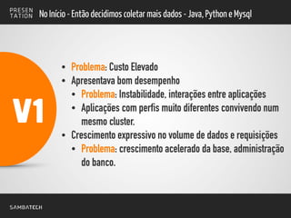 !
• Problema: Custo Elevado
• Apresentava bom desempenho
• Problema: Instabilidade, interações entre aplicações
• Aplicações com perfis muito diferentes convivendo num
mesmo cluster.
• Crescimento expressivo no volume de dados e requisições
• Problema: crescimento acelerado da base, administração
do banco.
No Início - Então decidimos coletar mais dados - Java, Python e Mysql
V1
 