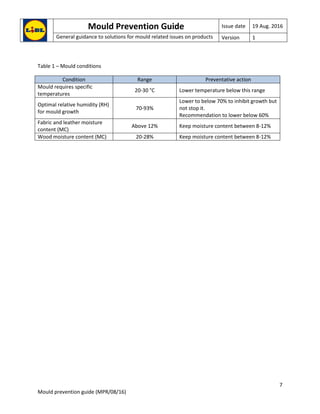 Mould Prevention Guide Issue date 19 Aug. 2016
General guidance to solutions for mould related issues on products Version 1
7
Mould prevention guide (MPR/08/16)
Table 1 – Mould conditions
Condition Range Preventative action
Mould requires specific
temperatures
20-30 °C Lower temperature below this range
Optimal relative humidity (RH)
for mould growth
70-93%
Lower to below 70% to inhibit growth but
not stop it.
Recommendation to lower below 60%
Fabric and leather moisture
content (MC)
Above 12% Keep moisture content between 8-12%
Wood moisture content (MC) 20-28% Keep moisture content between 8-12%
 