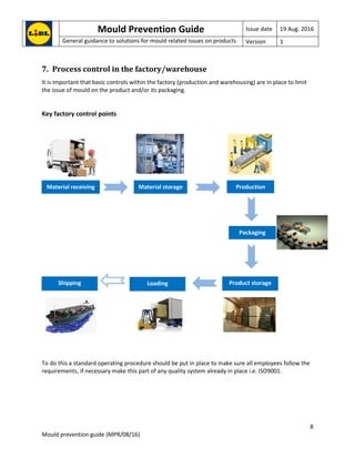 Mould Prevention Guide Issue date 19 Aug. 2016
General guidance to solutions for mould related issues on products Version 1
8
Mould prevention guide (MPR/08/16)
7. Process control in the factory/warehouse
It is important that basic controls within the factory (production and warehousing) are in place to limit
the issue of mould on the product and/or its packaging.
Key factory control points
To do this a standard operating procedure should be put in place to make sure all employees follow the
requirements, if necessary make this part of any quality system already in place i.e. ISO9001.
Material receiving Material storage Production
Packaging
Product storageLoadingShipping
 