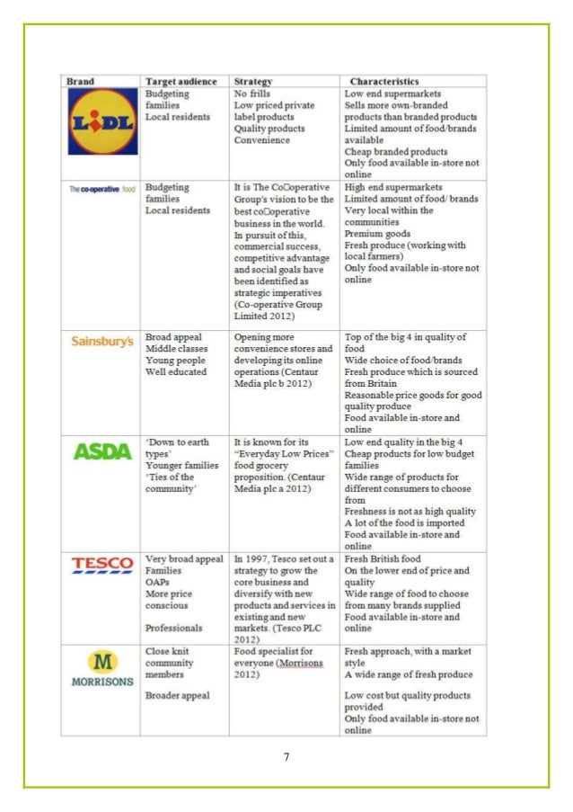 Brand Repositioning Lidl