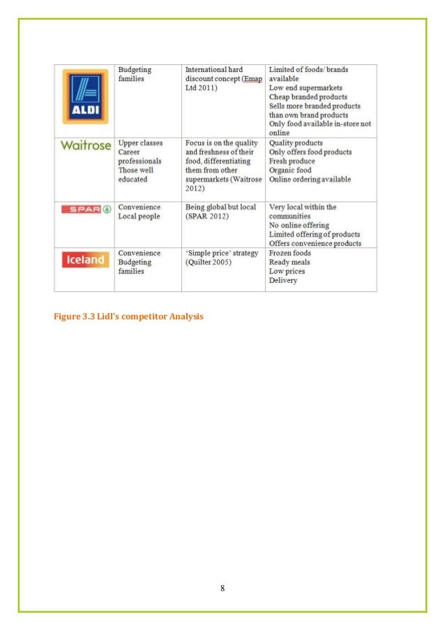 Swot Analysis Of Lidl