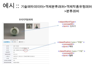 <objectWorkType>
<conceptID>
<term> 도자기
예시 :: 기술메타데이터>객체분류래퍼>객체작품유형래퍼
<classification type=”재질” >
<conceptID>
<term>백자
<classification type=”기법” >
<conceptID>
<term>철화
>분류래퍼
 
