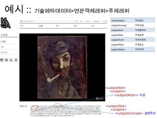 예시 :: 기술메타데이터>연관객체래퍼>주제래퍼
<subjectSet>
<subject>
<subjectActor> 이상
<subjectSet>
<subject>
<subjectConcept> 표현주의
extentSubject 주제정도
subjectConcept 주제개념
subjectActor 주제행위자
subjectDate 주제날짜
subjectEvent 주제이벤트
subjectPlace 주제장소
subjectObject 주제객체
 