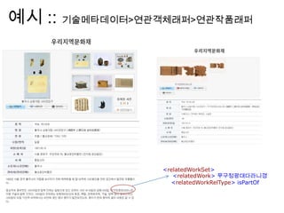 예시 :: 기술메타데이터>연관객체래퍼>연관작품래퍼
<relatedWorkSet>
<relatedWork> 무구정광대다라니경
<relatedWorkRelType> isPartOf
 