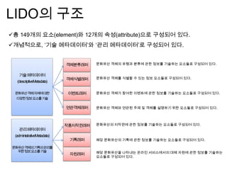 LIDO의 구조
기술메타데이터
(descriptiveMetadata)
문화유산객체자체에대한
다양한정보요소를기술
객체분류래퍼
객체식별래퍼
이벤트래퍼
연관객체래퍼
관리메타데이터
(administrativeMetadata)
문화유산객체의기록의관리를
위한정보요소를기술
작품저작권래퍼
기록래퍼
자원래퍼
총 149개의 요소(element)와 12개의 속성(attribute)으로 구성되어 있다.
개념적으로, „기술 메타데이터‟와 „관리 메타데이터‟로 구성되어 있다.
문화유산 객체의 유형과 분류에 관한 정보를 기술하는 요소들로 구성되어 있다.
문화유산 객체를 식별할 수 있는 정보 요소들로 구성되어 있다.
문화유산 객체가 참여한 이벤트에 관한 정보를 기술하는 요소들로 구성되어 있다.
문화유산 객체와 연관된 주제 및 객체를 설명하기 위한 요소들로 구성되어 있다.
문화유산의 저작권에 관한 정보를 기술하는 요소들로 구성되어 있다.
해당 문화유산의 기록에 관한 정보를 기술하는 요소들로 구성되어 있다.
해당 문화유산을 나타내는 온라인 서비스에서의 대체 자원에 관한 정보를 기술하는
요소들로 구성되어 있다.
 