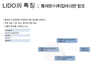 LIDO의 특징 :: 통제된어휘집에대한참조
• 통제되고 표준화된 어휘집에 대한 참조를 지원한다.
• 주로 사람, 기관, 장소, 용어에 대한 참조.
• 식별자 참조를 지원하는 요소
<인명ID>http://people/01
<이름>이유
<인명ID>http://people/01
<이름>수양대군
<인명 ID>
<이름>세조
<인명ID>http://people/02
<이름>이유
conceptID
actorID, legalbodyID
placeID
eventID
objectID
 