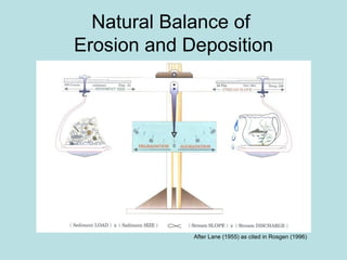 Natural Balance of  Erosion and Deposition After Lane (1955) as cited in Rosgen (1996) 