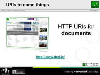 URIs to name thingsHTTP URIs fordocumentshttp://www.deri.ie/