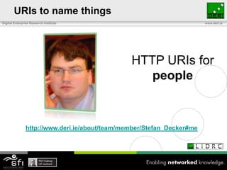 URIs to name thingsHTTP URIs forpeoplehttp://www.deri.ie/about/team/member/Stefan_Decker#me