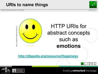 URIs to name thingsHTTP URIs forabstract conceptssuch asemotionshttp://en.wikipedia.org/wiki/File:Smiley.svghttp://dbpedia.org/resource/Happiness