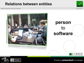Relations between entitiespersontosoftwarehttp://www.flickr.com/photos/freshelectrons/3296272933/