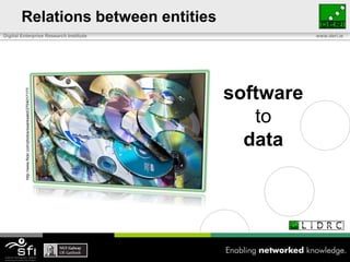 Relations between entitiessoftwaretodatahttp://www.flickr.com/photos/swanksalot/2704017177/