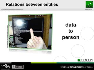 Relations between entitiesdatatopersonhttp://www.flickr.com/photos/mceep/2076748980/
