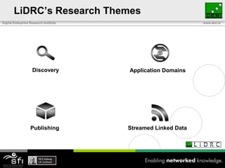 LiDRC’s Research ThemesDiscoveryApplication Domains Publishing Streamed Linked Data